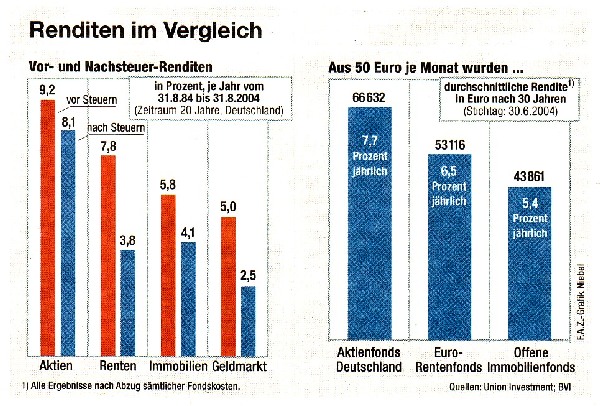 Grafik