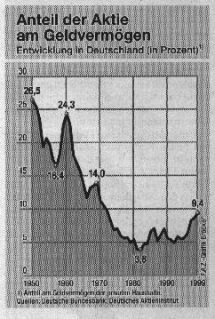 Grafik